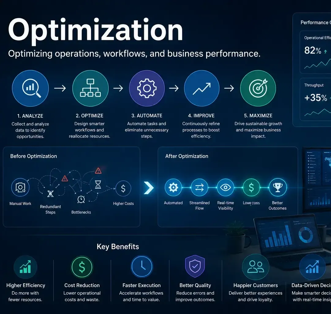 Optimization
